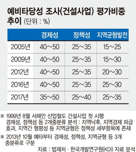 파이낸셜뉴스