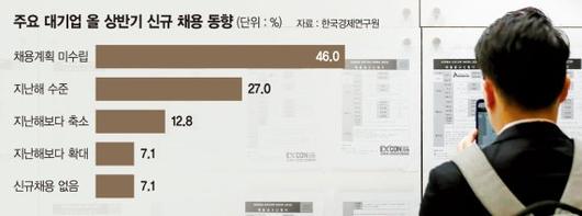 파이낸셜뉴스