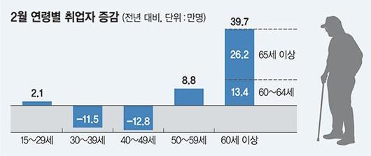 파이낸셜뉴스