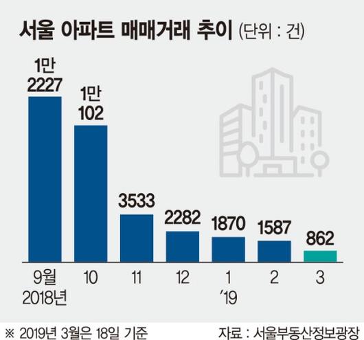 파이낸셜뉴스