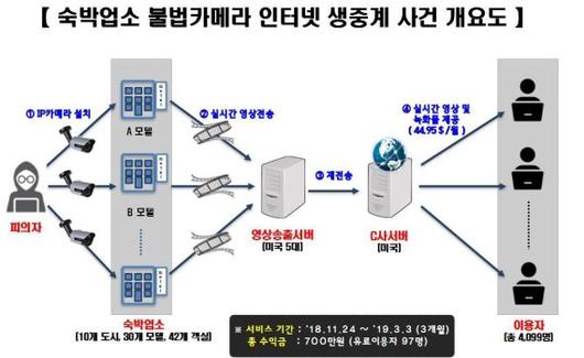 파이낸셜뉴스