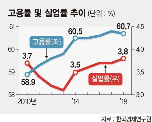 파이낸셜뉴스