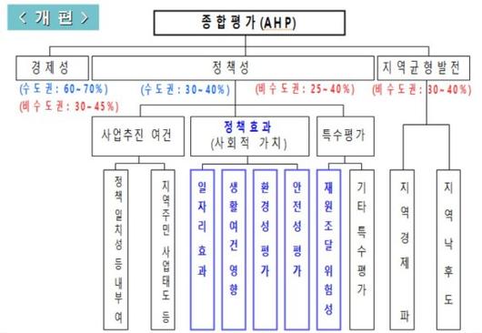 파이낸셜뉴스