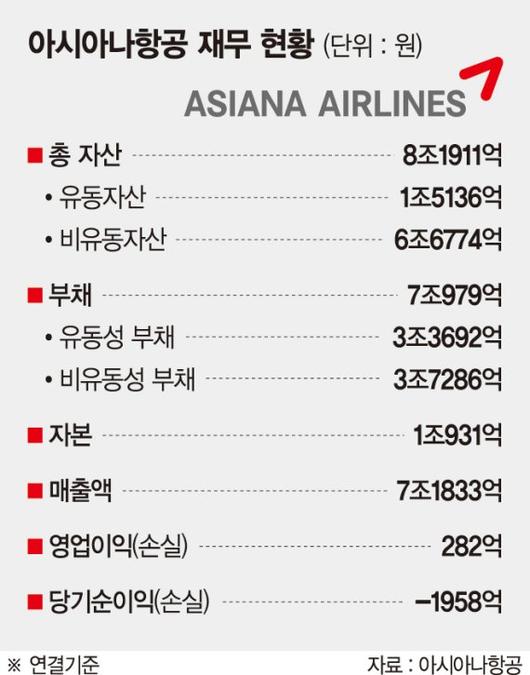 파이낸셜뉴스