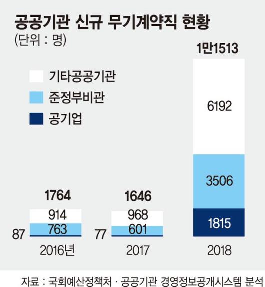 파이낸셜뉴스