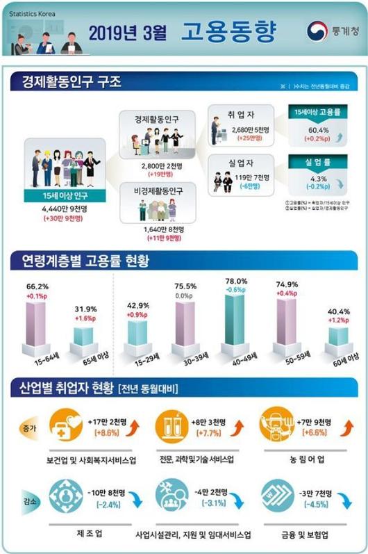 파이낸셜뉴스