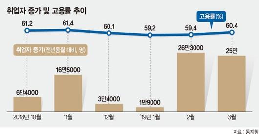 파이낸셜뉴스