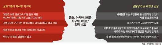 파이낸셜뉴스