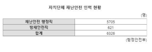 파이낸셜뉴스