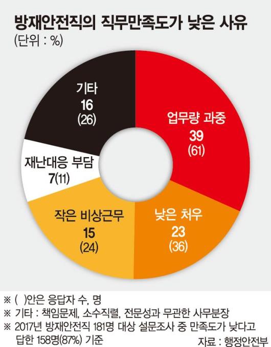 파이낸셜뉴스