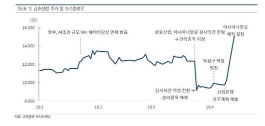 파이낸셜뉴스