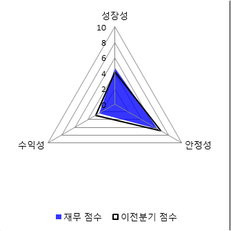 파이낸셜뉴스