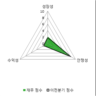 파이낸셜뉴스