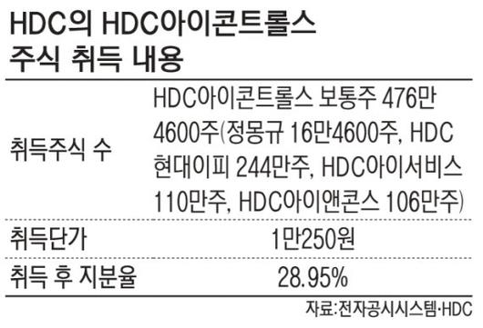 파이낸셜뉴스