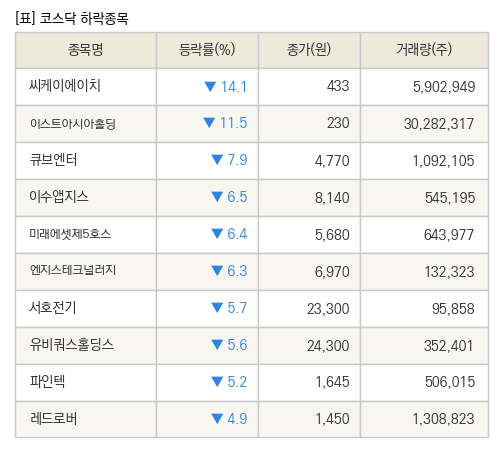 파이낸셜뉴스