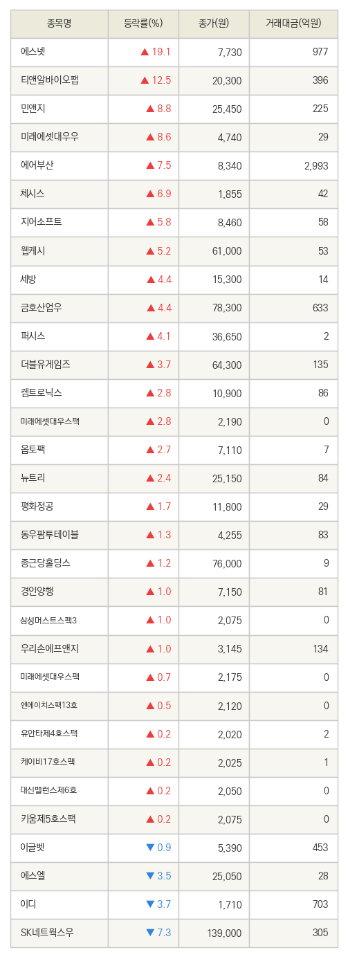 파이낸셜뉴스