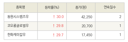 파이낸셜뉴스