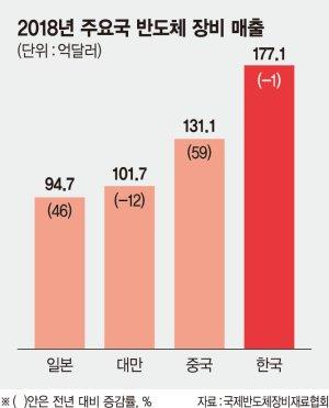 파이낸셜뉴스