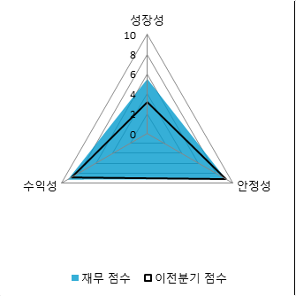 파이낸셜뉴스