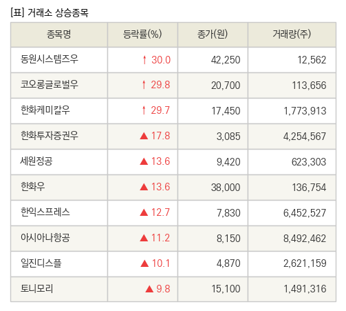 파이낸셜뉴스