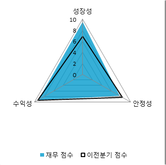 파이낸셜뉴스