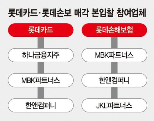 파이낸셜뉴스