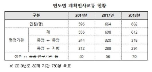 파이낸셜뉴스