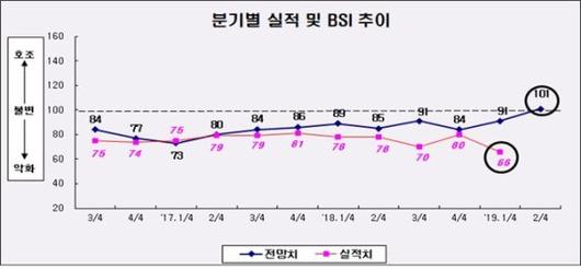 파이낸셜뉴스