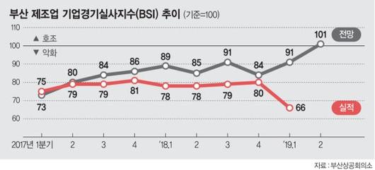 파이낸셜뉴스