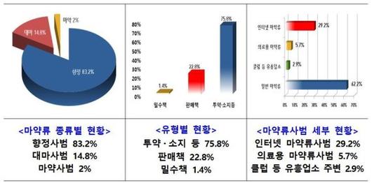 파이낸셜뉴스