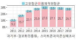 파이낸셜뉴스