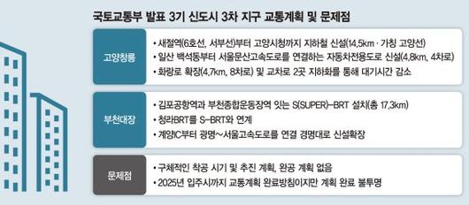 파이낸셜뉴스