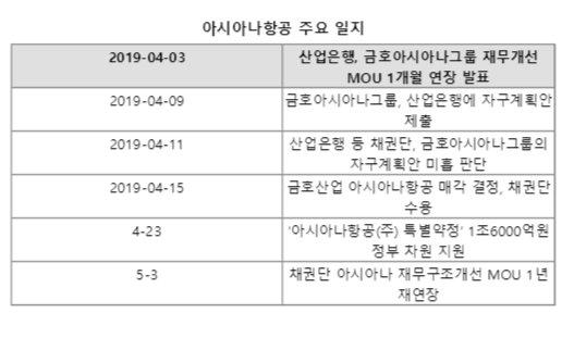 파이낸셜뉴스