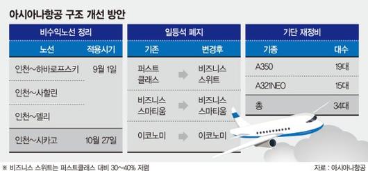 파이낸셜뉴스