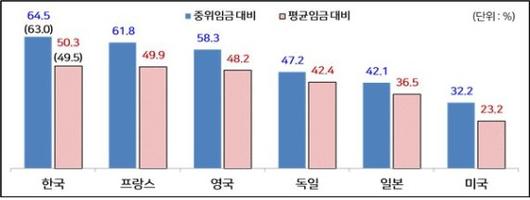 파이낸셜뉴스