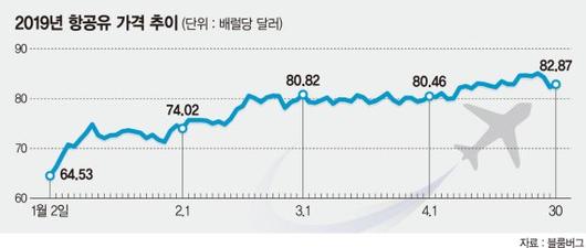 파이낸셜뉴스