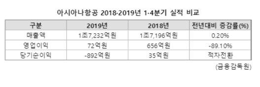 파이낸셜뉴스