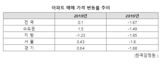 파이낸셜뉴스