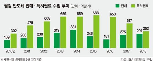 파이낸셜뉴스