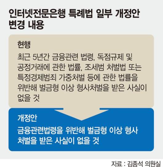 파이낸셜뉴스