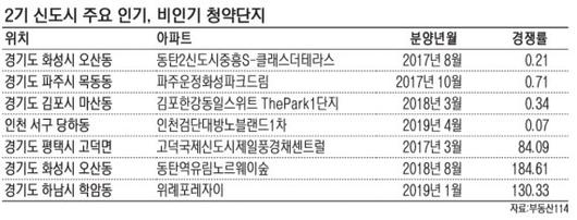 파이낸셜뉴스