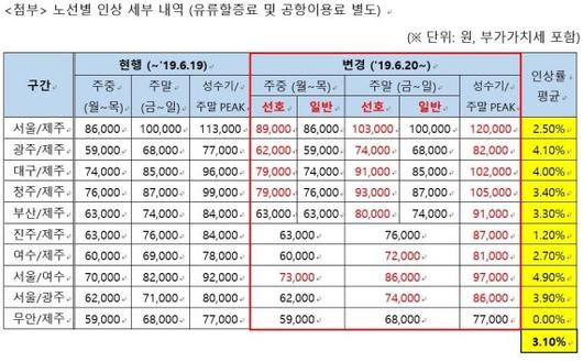 파이낸셜뉴스