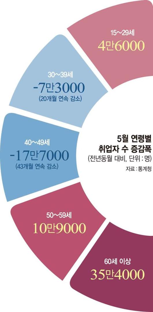 파이낸셜뉴스