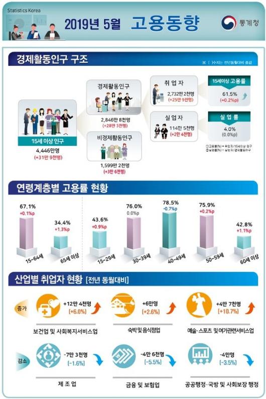 파이낸셜뉴스