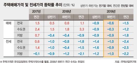 파이낸셜뉴스