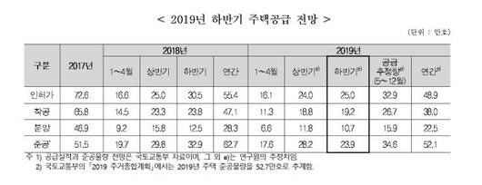 파이낸셜뉴스