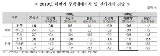 파이낸셜뉴스