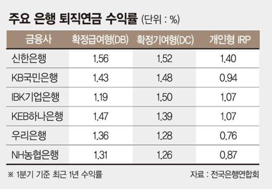 파이낸셜뉴스