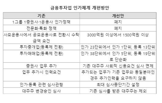 파이낸셜뉴스