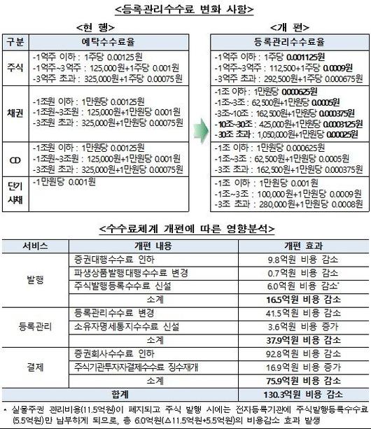 파이낸셜뉴스